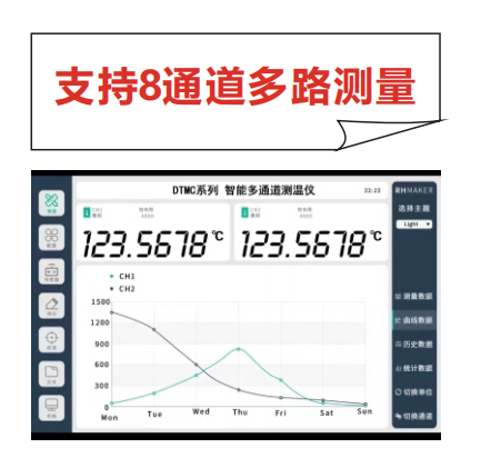 DTMC 六通道精 密測溫儀