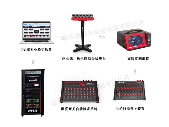 DTMC-mK301 高精度測(cè)溫儀