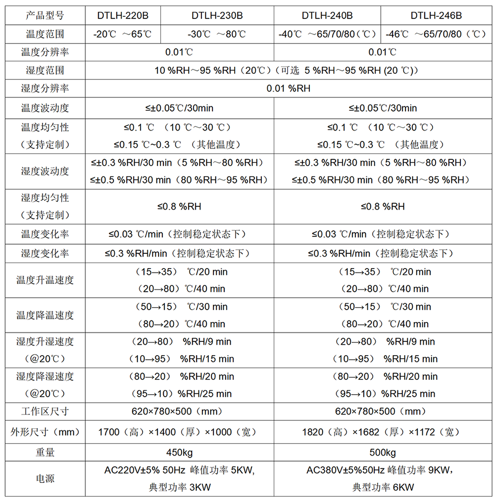 DTLH-246B型 超低溫 智能標準箱(-46℃~80℃)